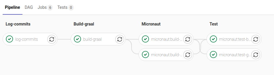 First CI pipeline